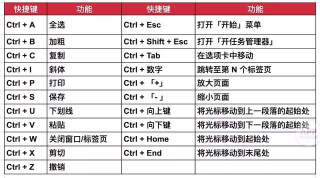 快捷鍵